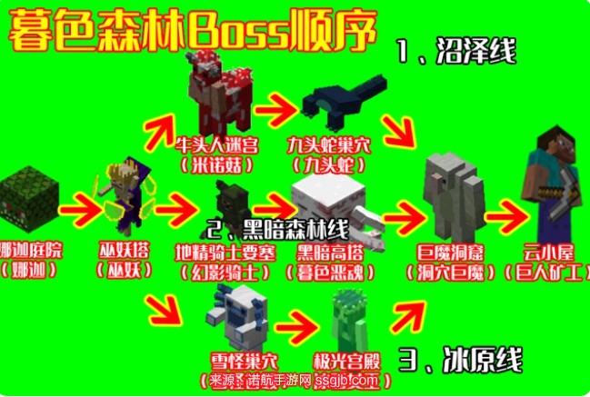 步骤三:二,步骤二:巫妖塔(巫妖王)一,步骤一:娜迦庭院(娜迦)我的世界